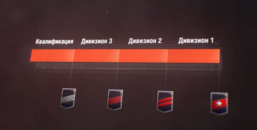 Дивизионы в ранговых боях