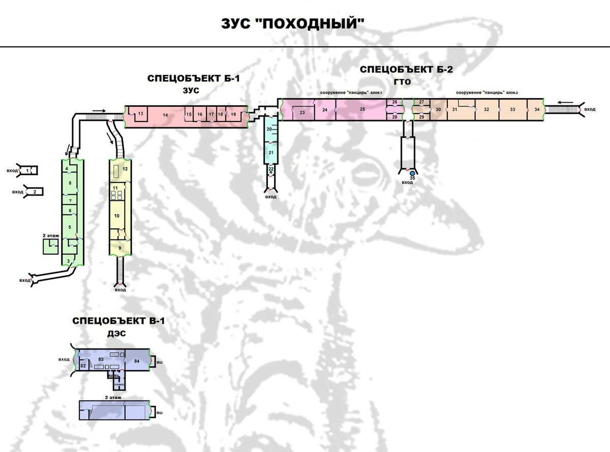 Схемка узла связи и ДЭС которые мы рассмотрим в этом посте.