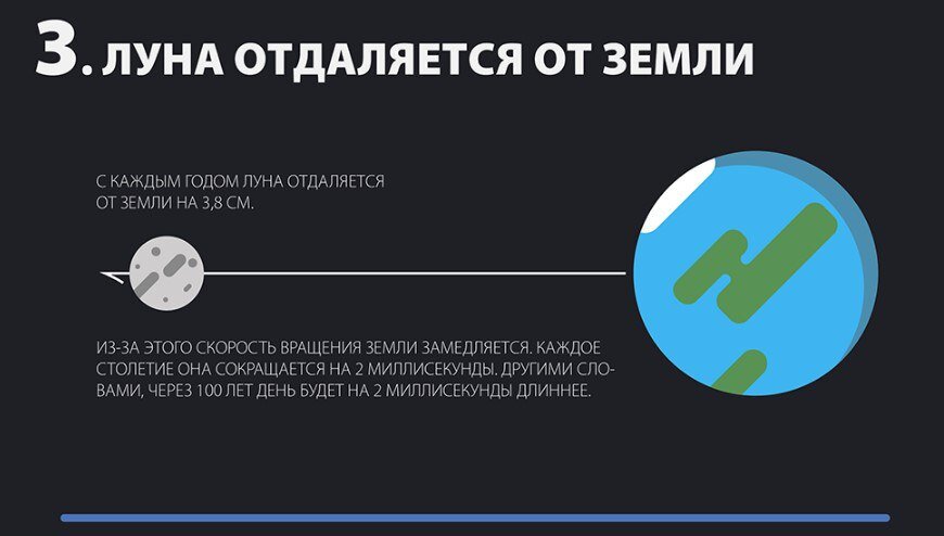 На сколько удаляется луна от земли. Луна с каждым годом отдаляется от земли. Почему Луна отдаляется от земли. Почему Луна отдаляется от земли каждый год. Почему Луна не отдаляется от земли.