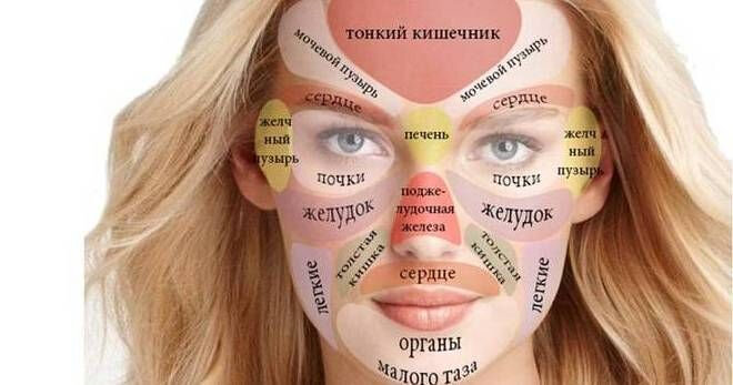 Как по внешности определить проблемы в организме?