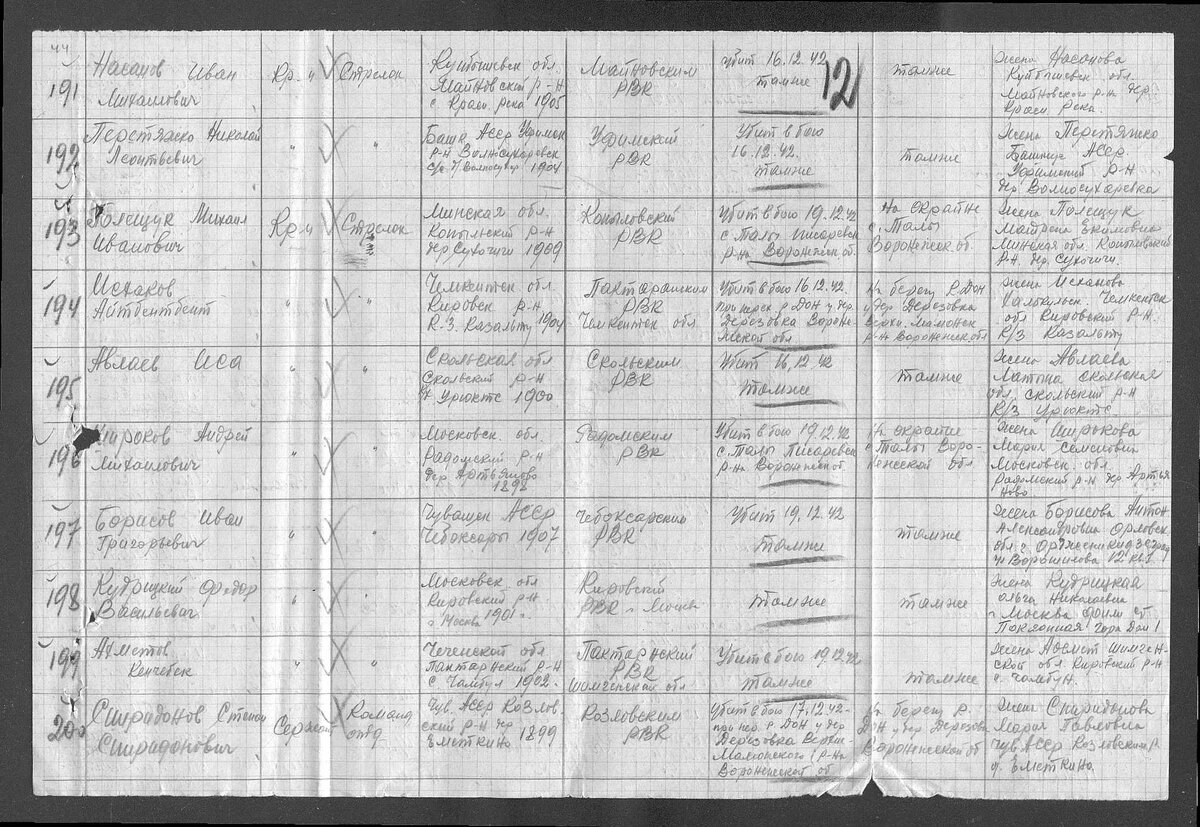 Сведения о безвозвратных потерях 844 сп 267 сд