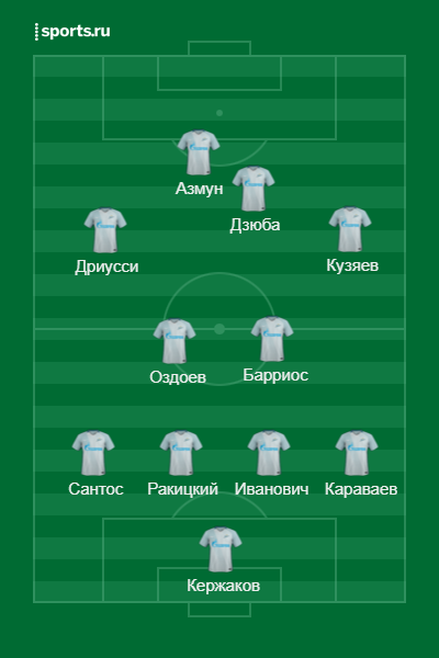 Примерный стартовый состав Зенита
Источник: www.sports.ru/lineupmaker