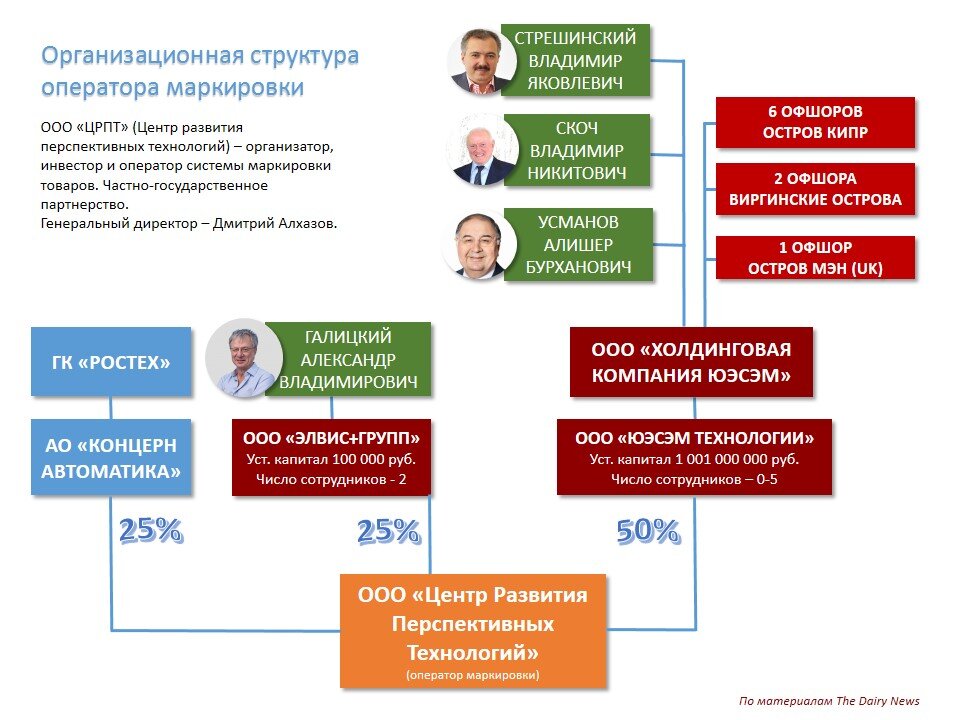 Дейри ньюс молочная карта