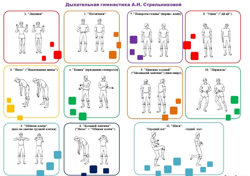 Упражнения дыхательной гимнастики