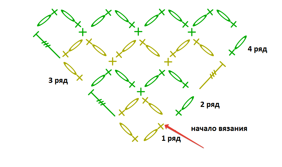 Шаль из соломоновых петель крючком схема и описание