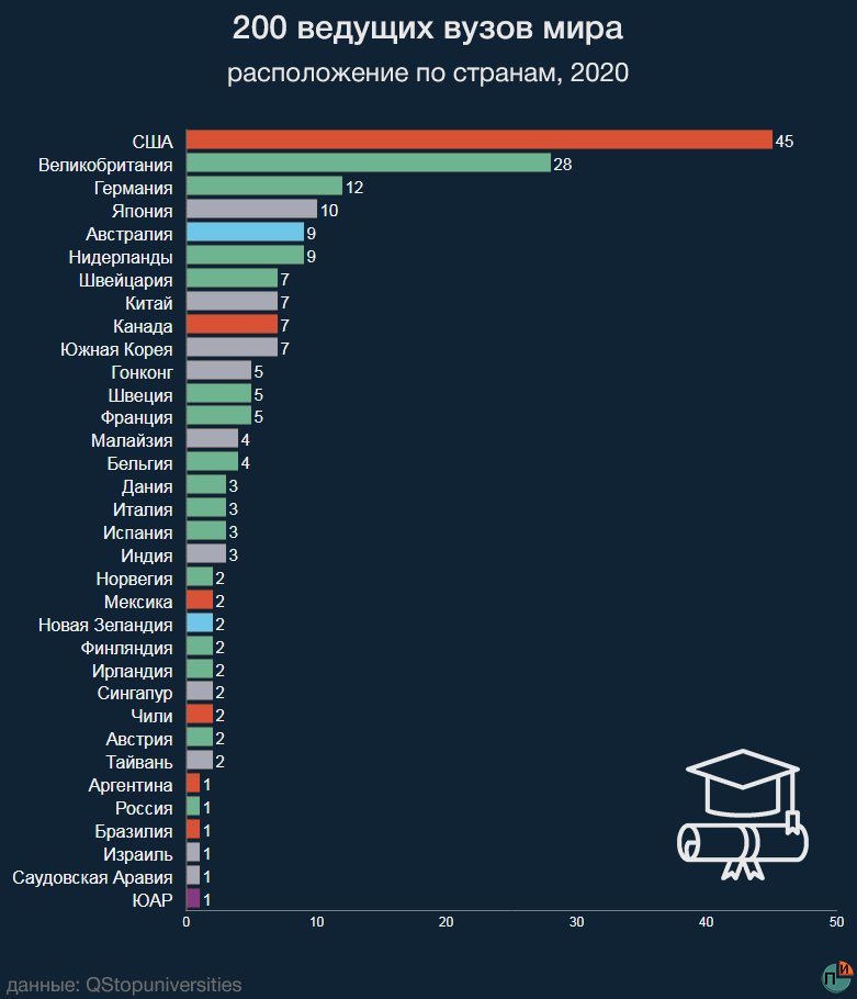 Страны на международном уровне. Количество университетов по странам. Количество вузов в мире. Количество университетов в мире.