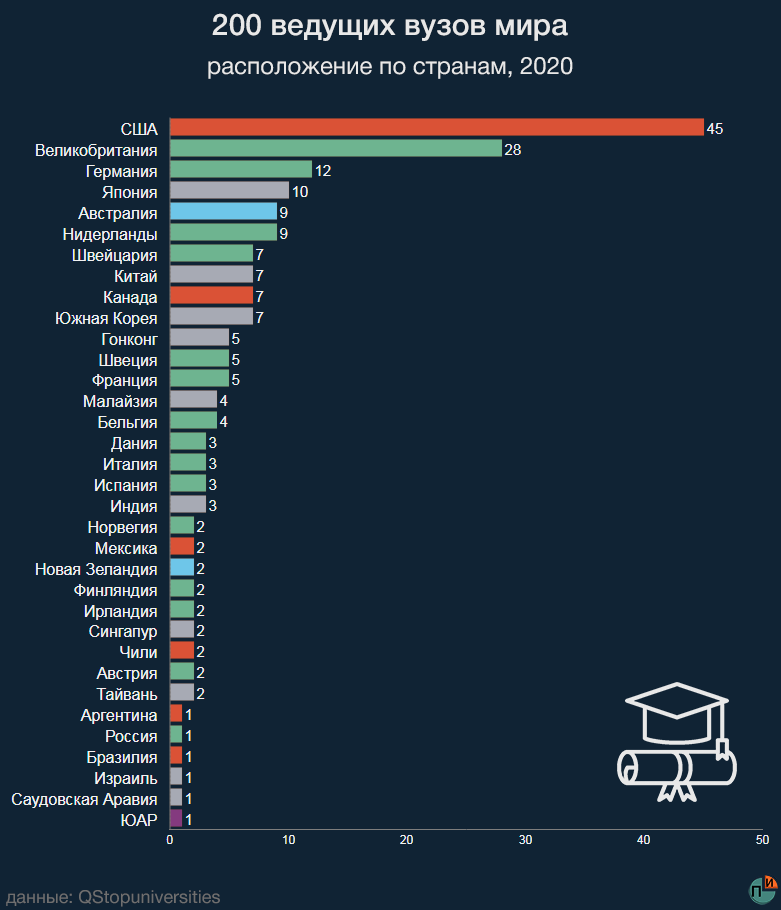 Сколько вузов в сша. Количество вузов в мире. Страны по количеству вузов. Количество вузов по странам мира. Количество университетов в мире.