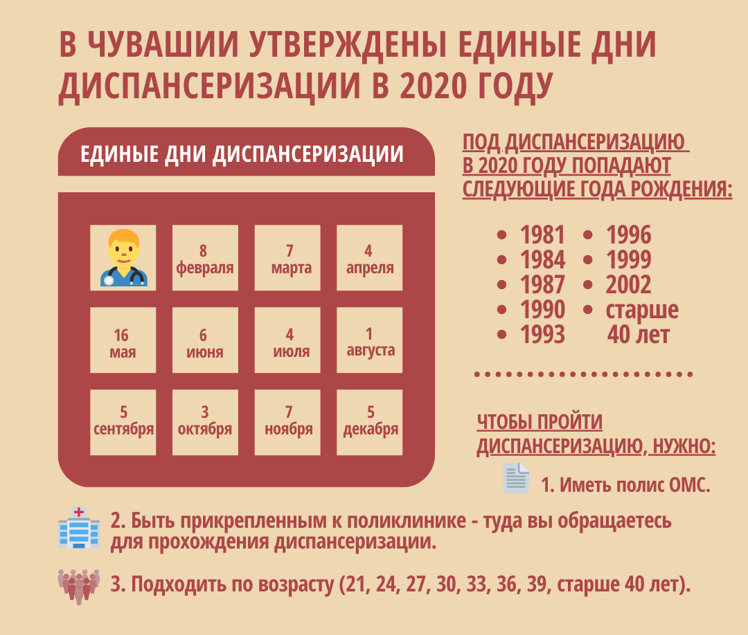 Бесплатная диспансеризация года. Диспансеризация 2020. Даты диспансеризации в 2020 году. День диспансеризации. Диспансеризация в 2020 году какие года рождения.