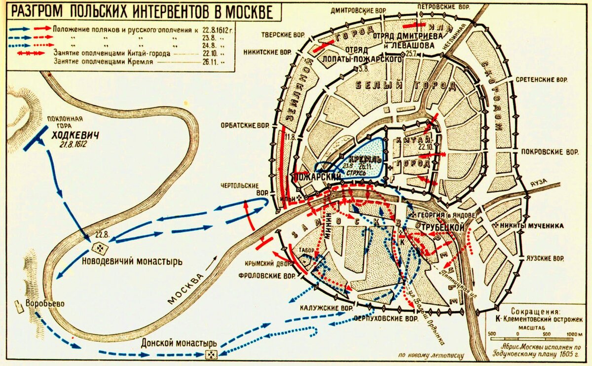 Освобождение москвы от польских интервентов презентация