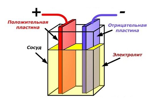 Какой аккумулятор лучше? Делаем правильный выбор | Гиперавто | Дзен