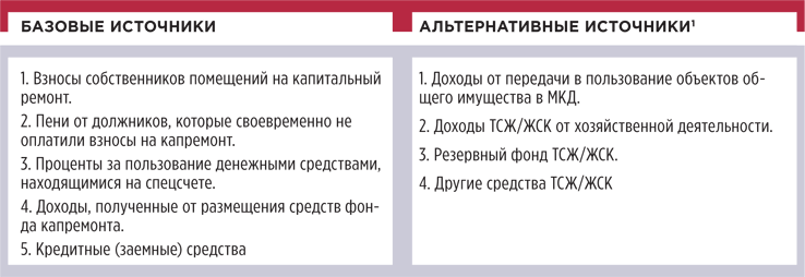 gkh.ru