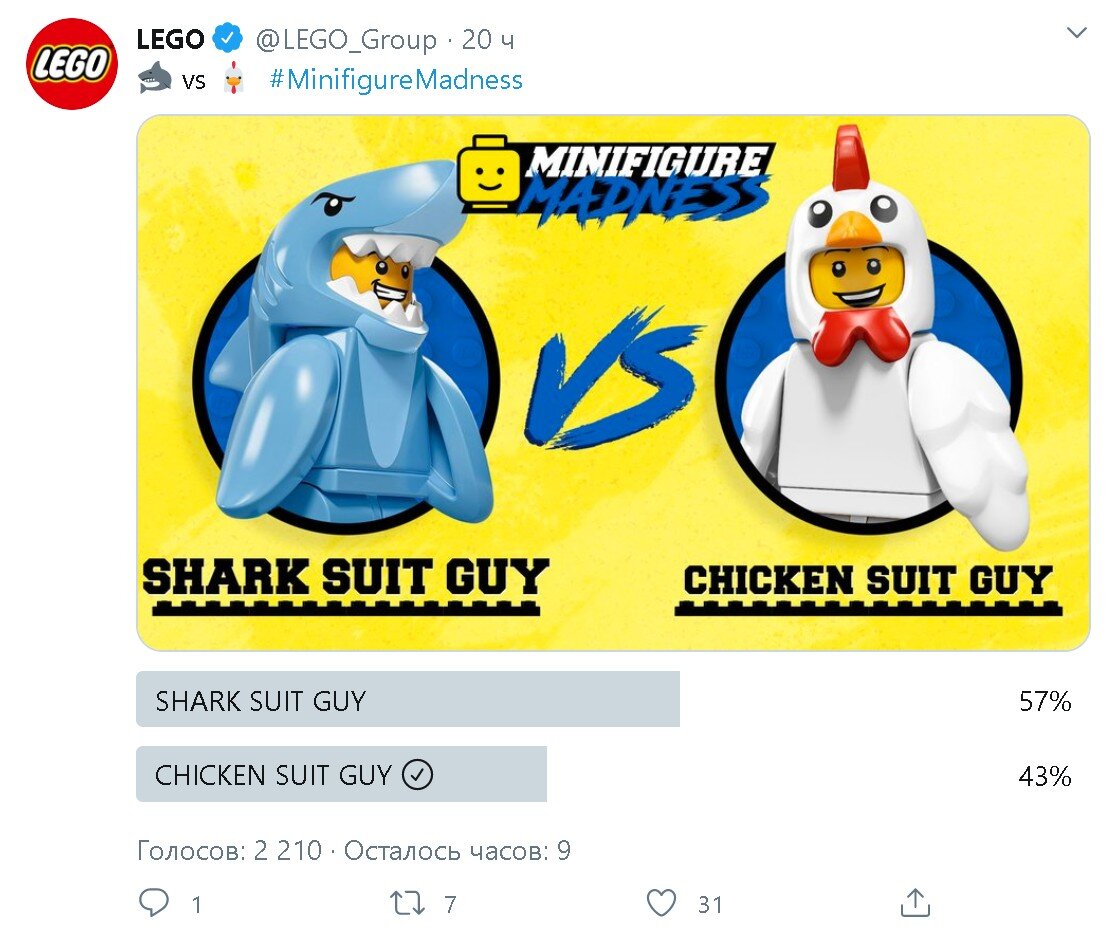 Пример голосования