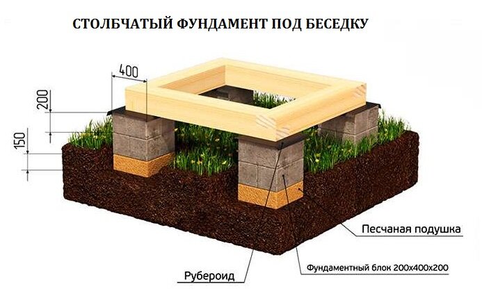 Доступные беседки из блоков: фото вариантов