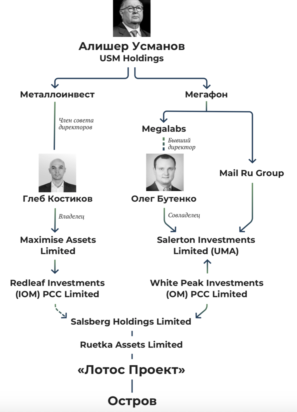 Изображение «Проекта»​