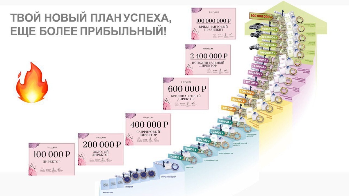 Бизнес-план компании