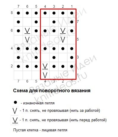 Кардиган сотами схема и описание процесса