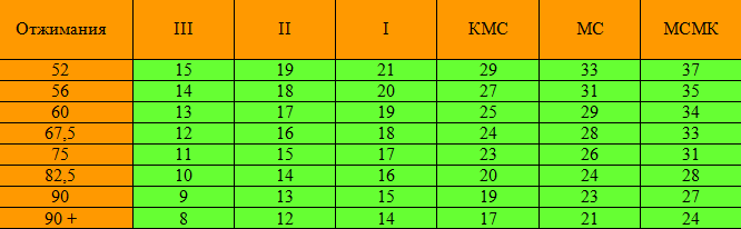 Норматив отжимания 6 класс