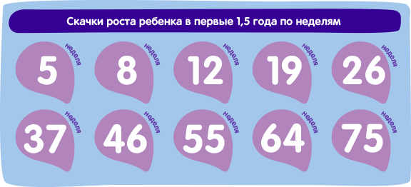 таблица скачков роста у детей до года. таблица роста и веса грудничка мальчика 2 месяца. центильная таблица для детей до 1 года. центильные таблицы для детей до года. скачок 1.