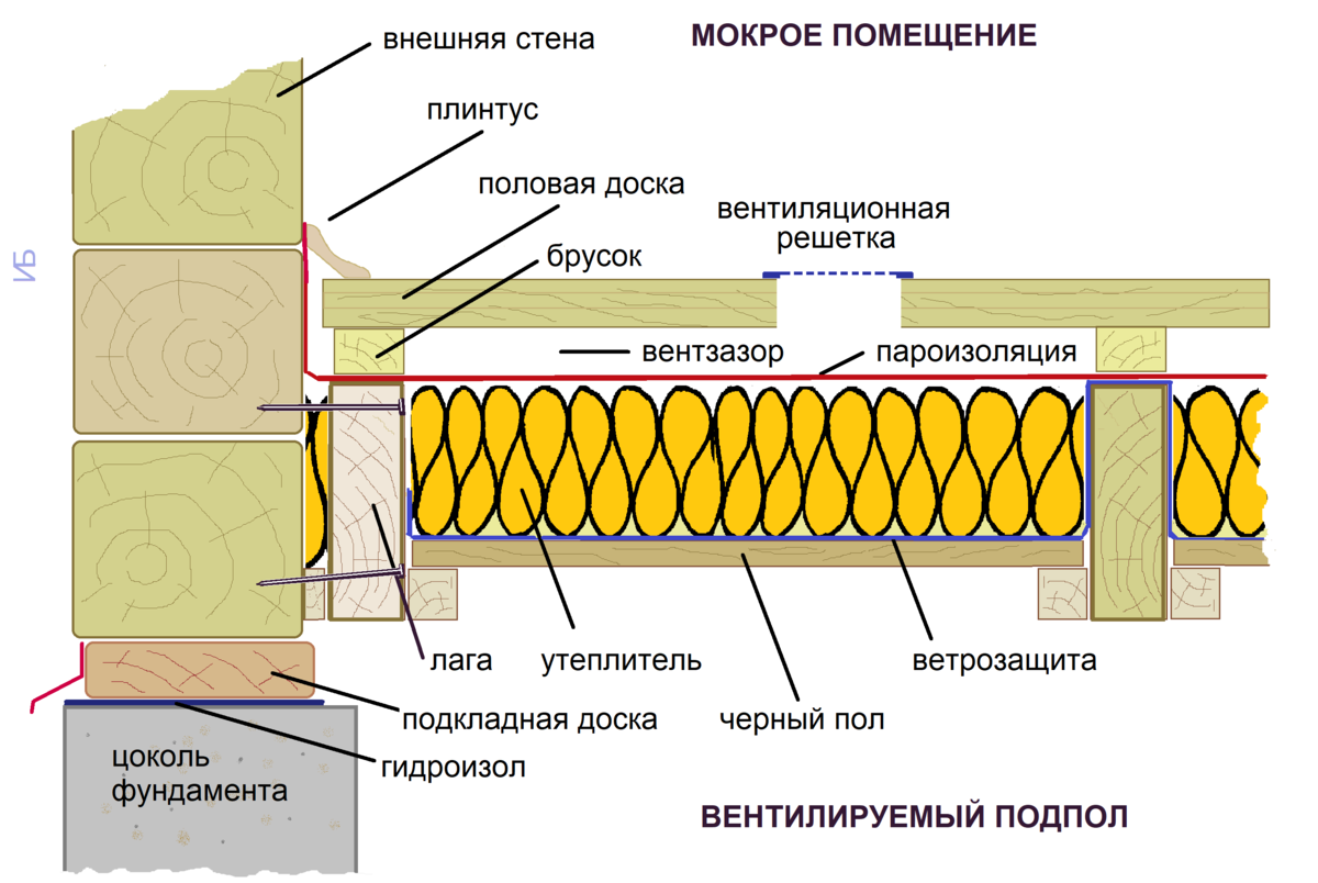 Пол первого этажа утепление. Узел утепления деревянного перекрытия. Узел утепления деревянного пола. Состав пола деревянного цокольного пароизоляция снизу. Схема утепления цокольного перекрытия.