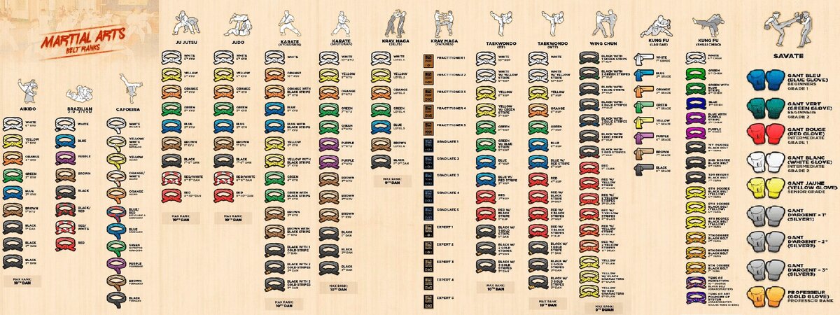  Во французском боксе, спортсменам присваивается определенный цвет боксерской перчатки, и такое изображение в виде нашивки крепиться на левой стороне груди на спортивной форме (комбинезоне). 