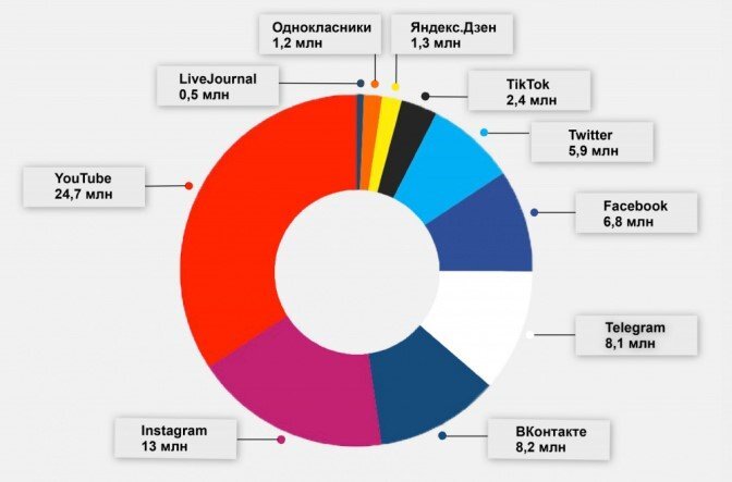 Несложная работа на дому для жителей города и се | ВКонтакте