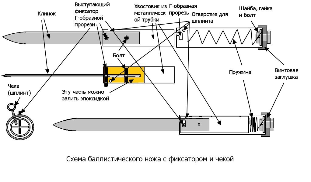 Устройство выкидного ножа бокового выброса схема