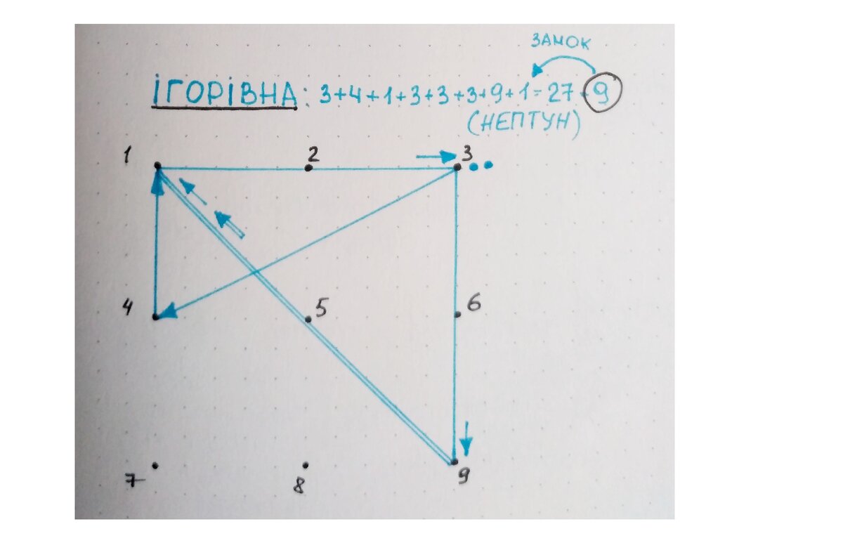 Мандала, что это?