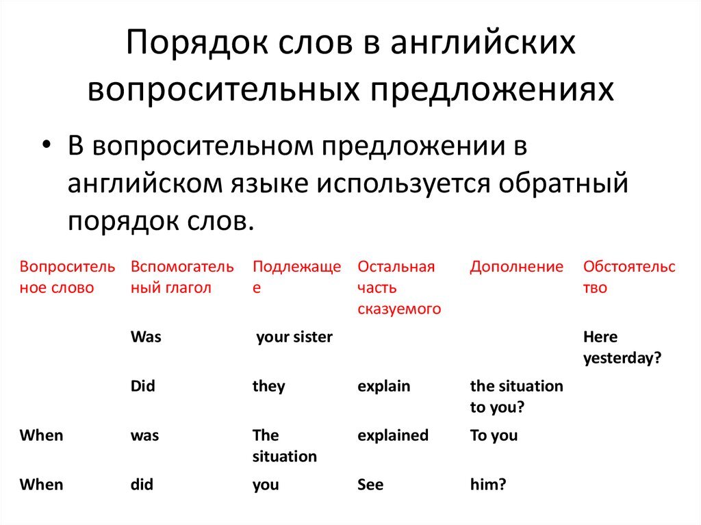 Схема в вопросительного предложения в английском языке