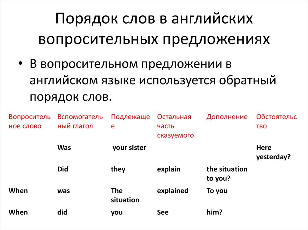 Как строится предложение на английском языке схема