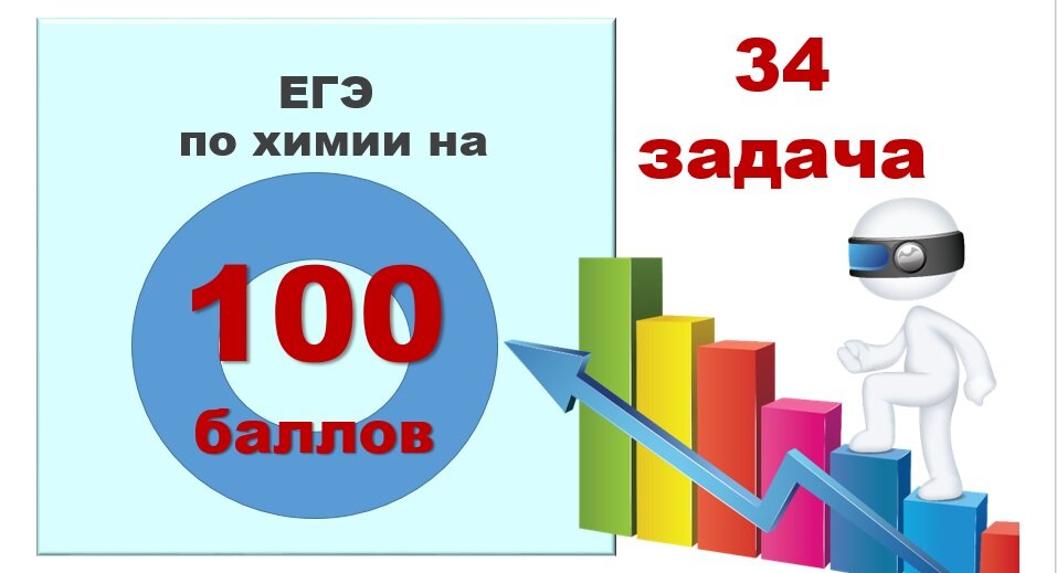 Удачи на егэ по химии картинки