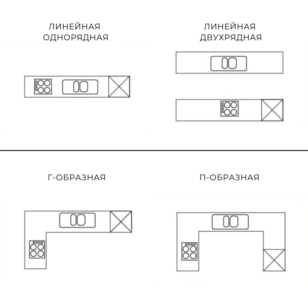 Как грамотно спланировать кухню: 5 важных основ | Detal ID - Дизайн  интерьера | Дзен