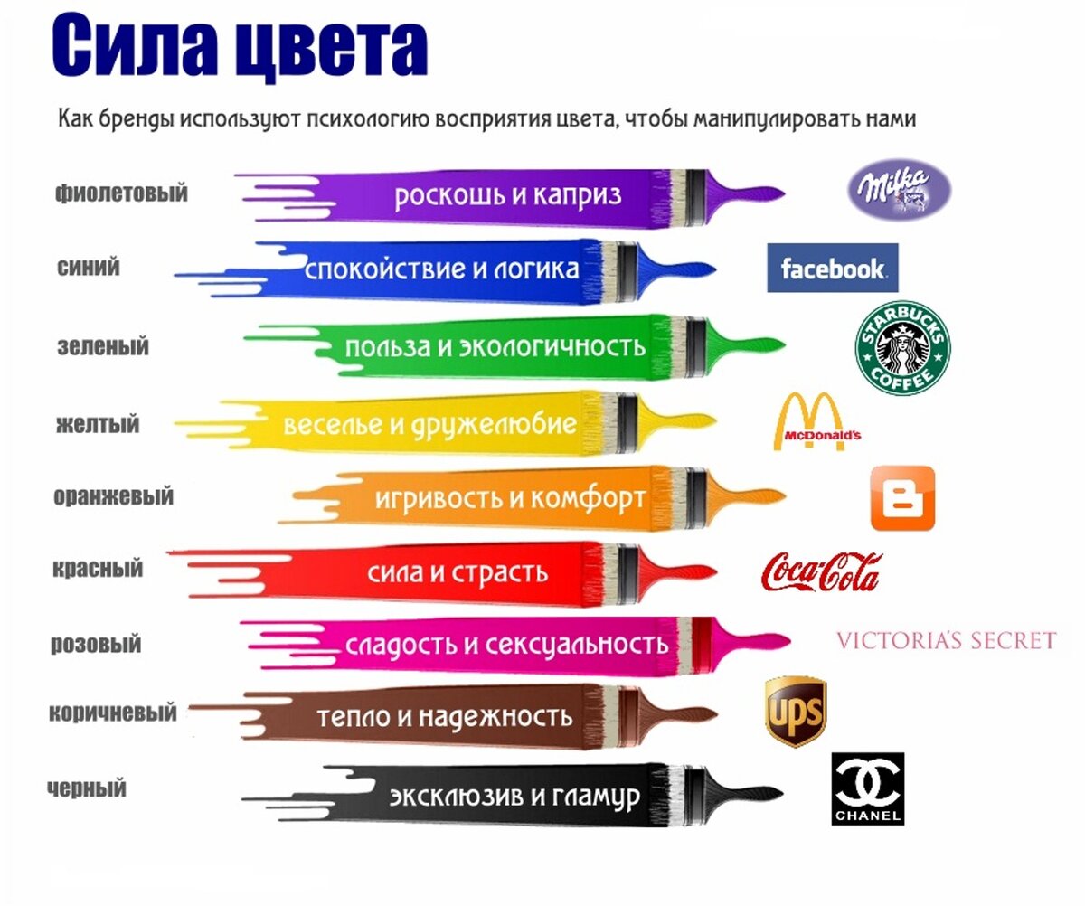 психология цветов в интерьере краткое описание