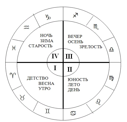 Луна в овне натальная карта