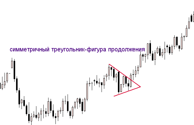 Фигура “Симметричный треугольник” 