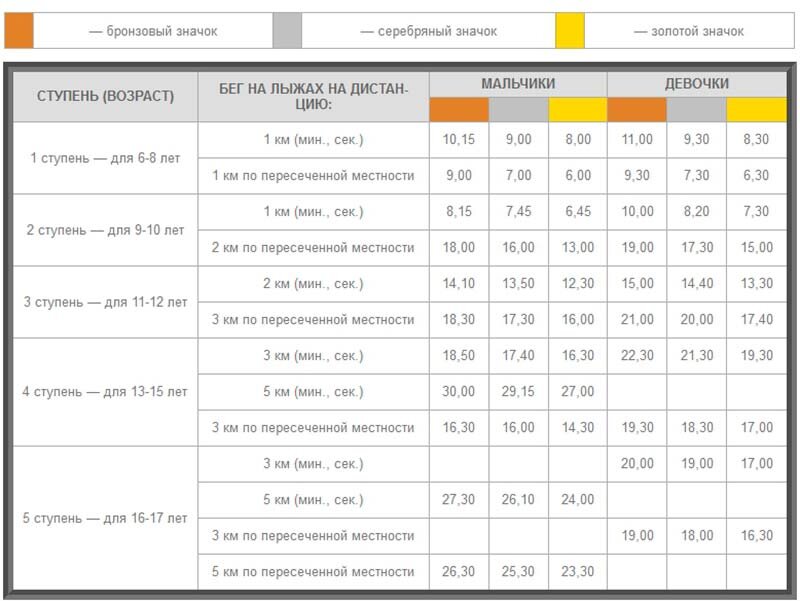 Картинки ПРИСВОЕНИЕ СПОРТИВНЫХ РАЗРЯДОВ МАСТЕР СПОРТА