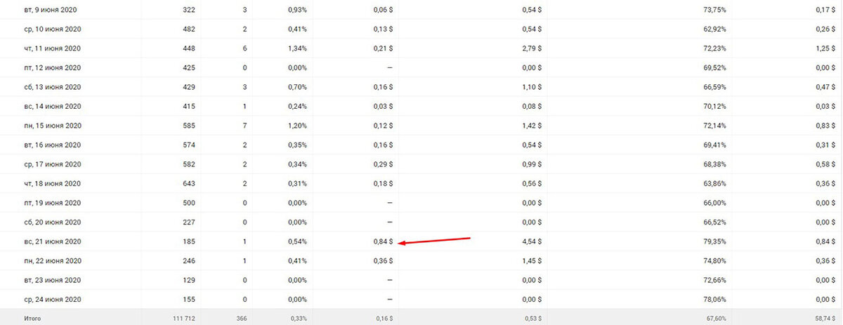 Таки выгодный гешефт!