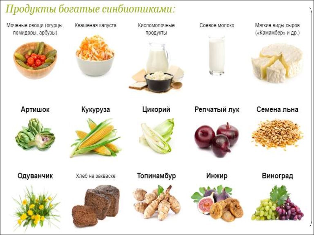 Продукты от вздутия живота