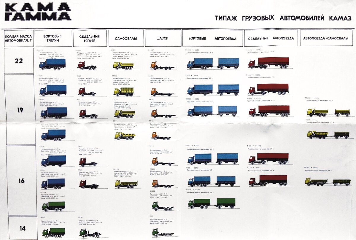 Список грузовых автомобилей. Модельный ряд КАМАЗ 2021. КАМАЗ Модельный ряд по годам. Автомобили КАМАЗ Модельный ряд 2023г. Модификация автомобиля КАМАЗ.