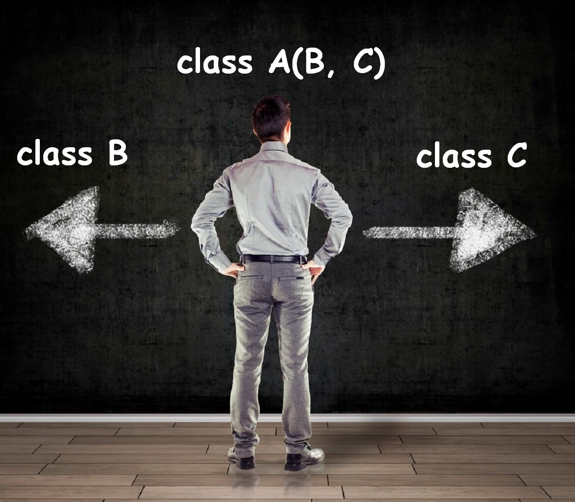 В каком порядке будут наследоваться методы и поля?