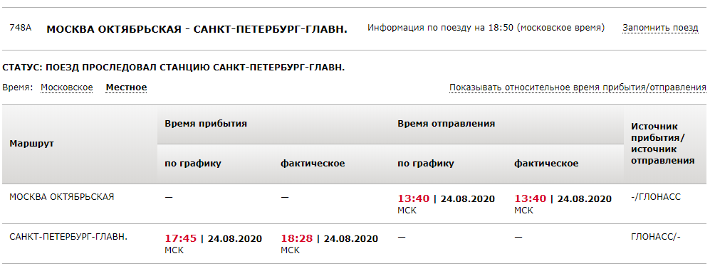 Маршрут поезда 259 анапа санкт петербург расписание