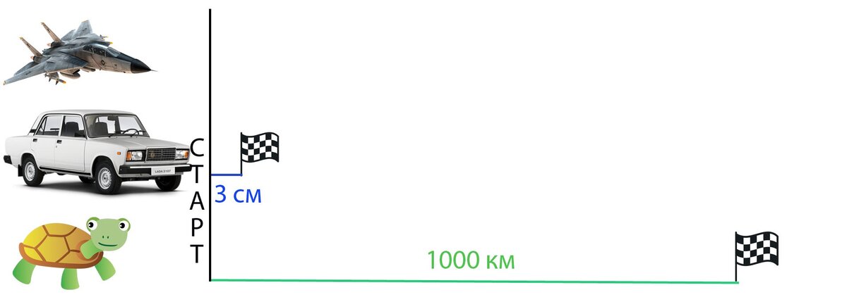 Некоторая не совсем реальная ситуация.