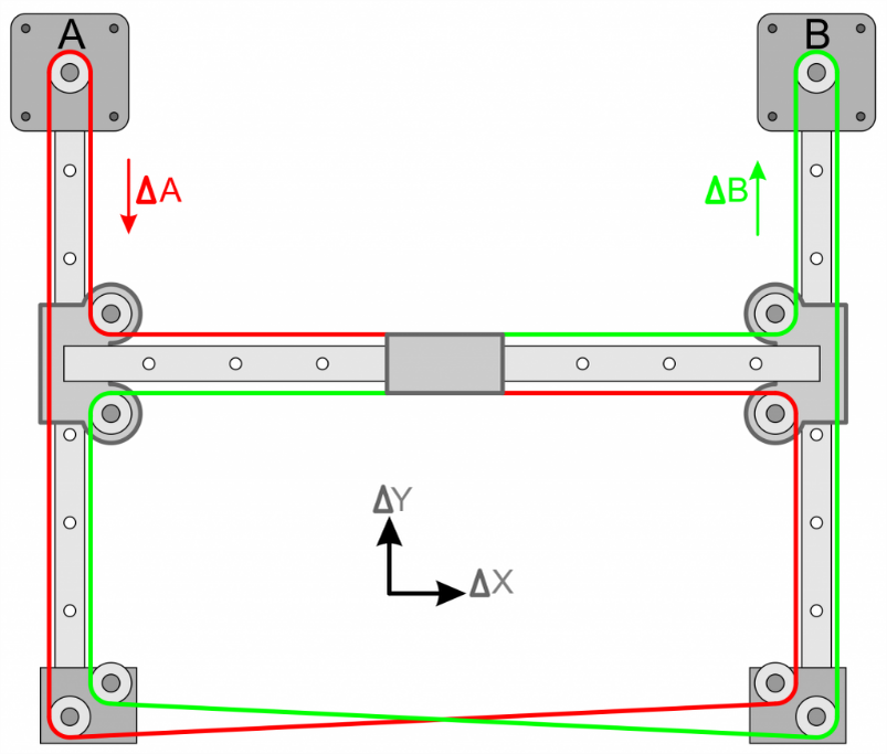 Изображение взято с поисковика Yandex. Схема CoreXY