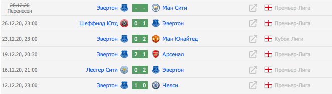 информация взята с сайта soccer365.ru