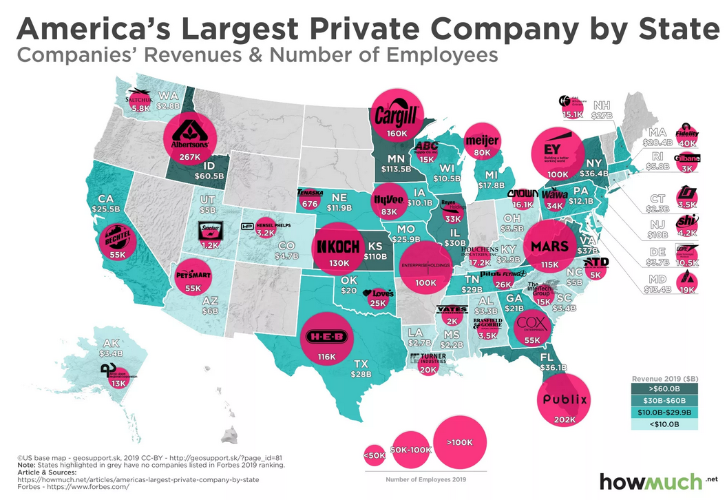 Компании в америке. Самые популярные американские компании. Крупные корпорации США. Приват Компани. Три крупные корпорации США.