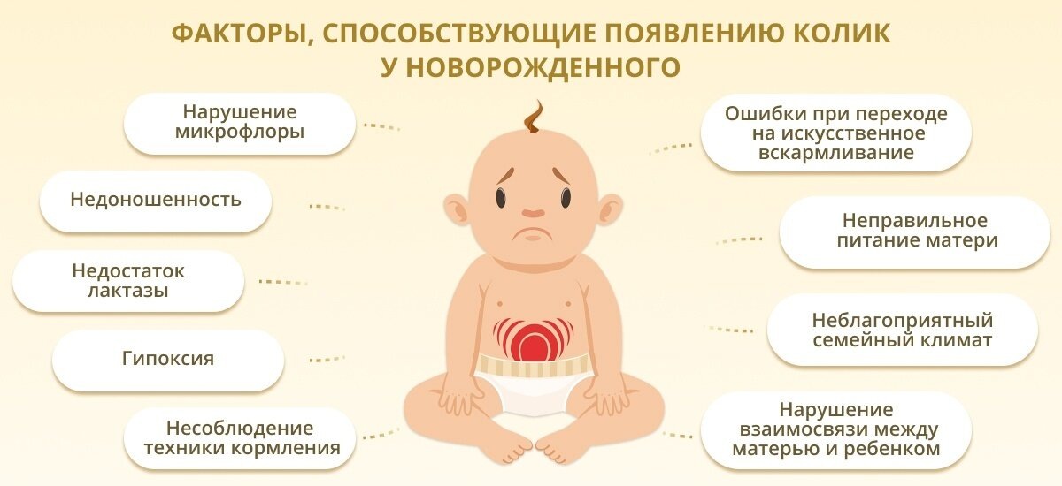 Факторы, влияющие на появление газиков и коликов