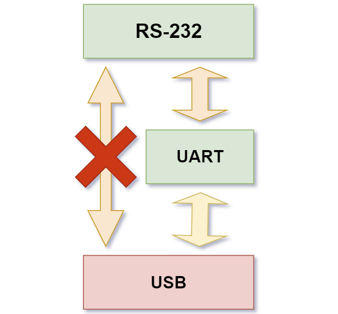 067-Data кабель от мобильного как преобразователь USB to UART.