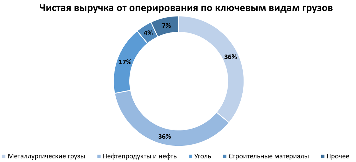 Фото из презентации компании