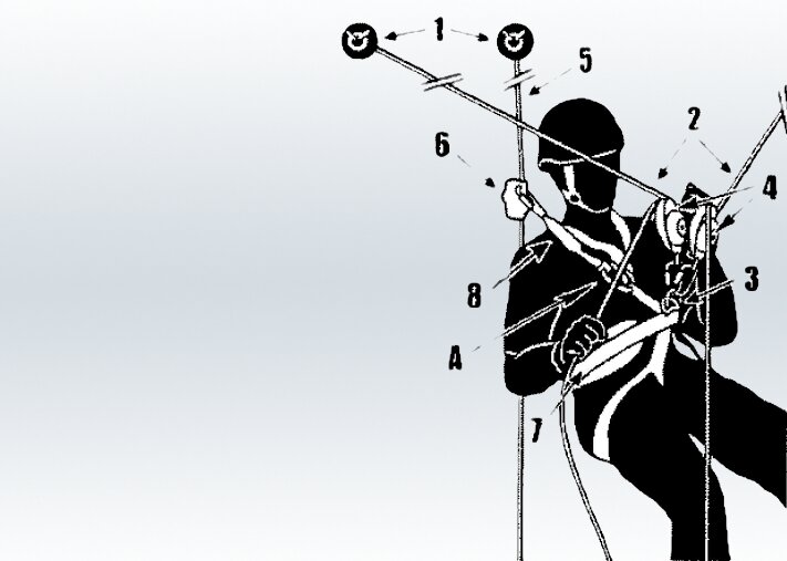 Компоненты систем канатного доступа и страховочных систем