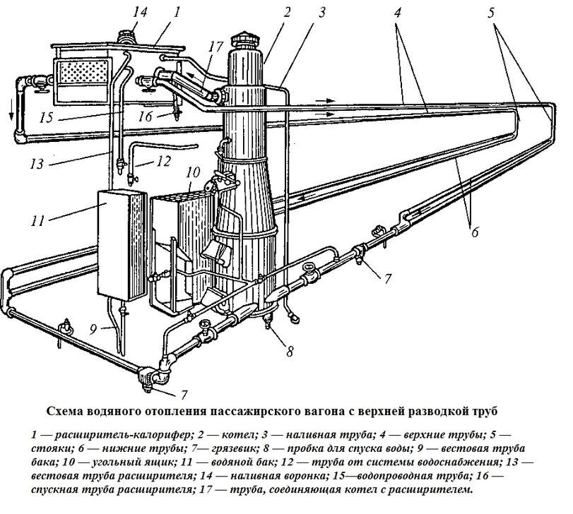 Котельное отделение пассажирского вагона схема
