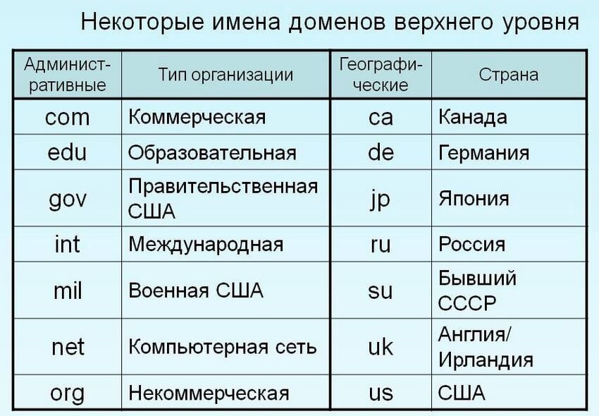 Улучшение